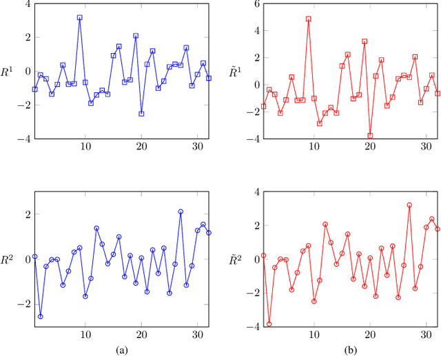 Figure 4 for A Latent Variable Model for Two-Dimensional Canonical Correlation Analysis and its Variational Inference