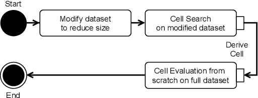 Figure 1 for Less is More: Proxy Datasets in NAS approaches