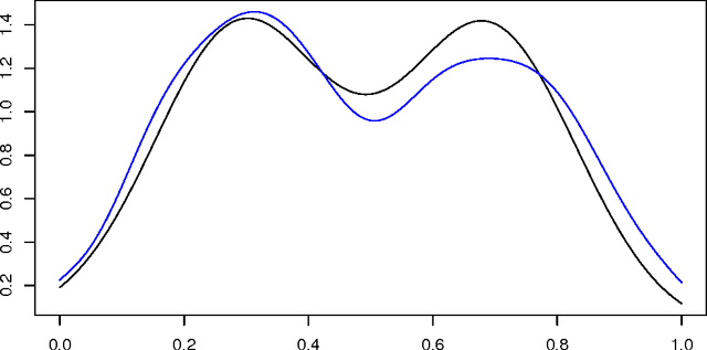 Figure 1 for Differential Privacy for Functions and Functional Data