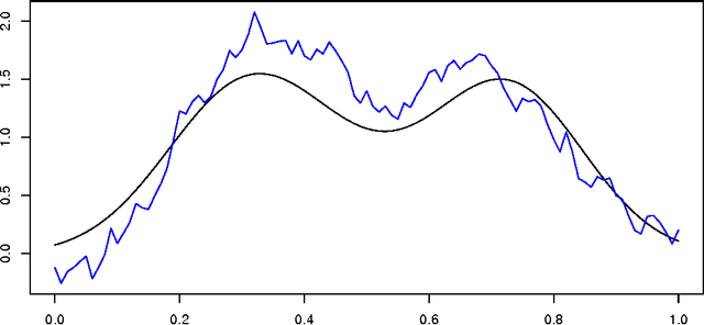 Figure 2 for Differential Privacy for Functions and Functional Data