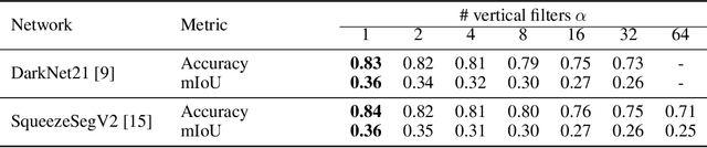 Figure 2 for Semi-Local Convolutions for LiDAR Scan Processing