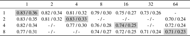 Figure 3 for Semi-Local Convolutions for LiDAR Scan Processing