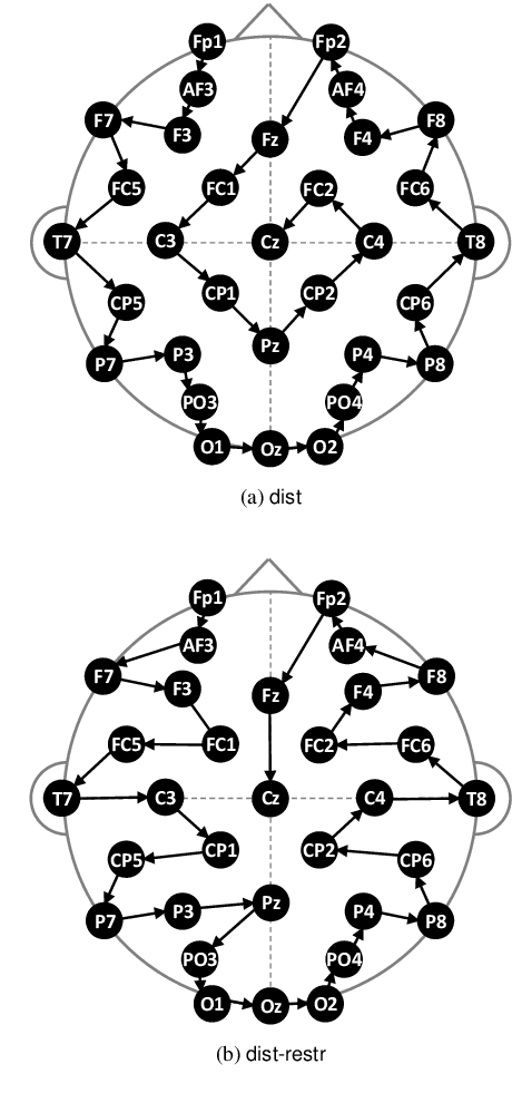 Figure 3 for Emotional EEG Classification using Connectivity Features and Convolutional Neural Networks