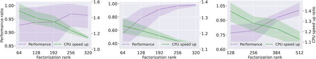 Figure 2 for Greenformer: Factorization Toolkit for Efficient Deep Neural Networks