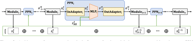 Figure 3 for Post-processing Networks: Method for Optimizing Pipeline Task-oriented Dialogue Systems using Reinforcement Learning