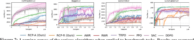 Figure 2 for Reward-Conditioned Policies