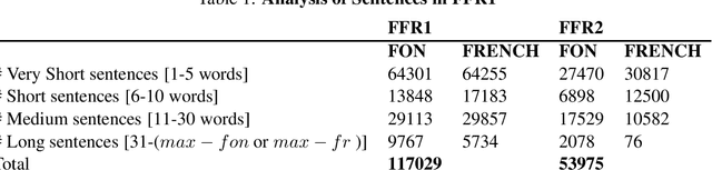 Figure 1 for FFR v1.1: Fon-French Neural Machine Translation