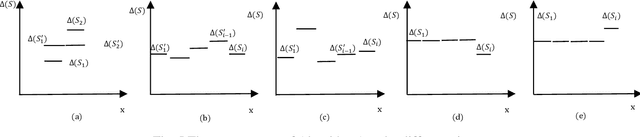 Figure 2 for Optimal Function Approximation with Relu Neural Networks