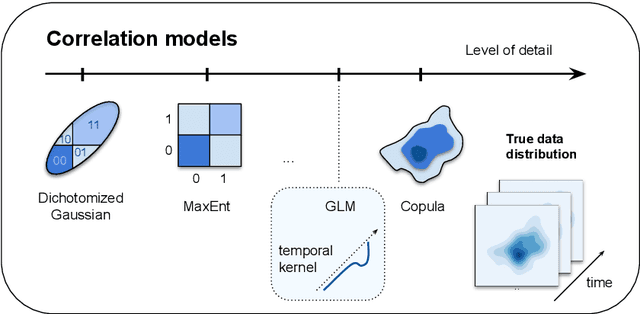 Figure 2 for Building population models for large-scale neural recordings: opportunities and pitfalls