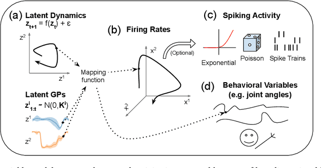 Figure 3 for Building population models for large-scale neural recordings: opportunities and pitfalls