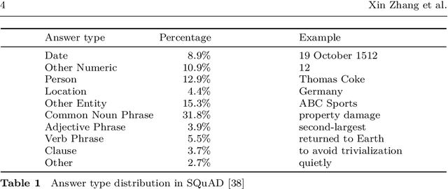 Figure 1 for Machine Reading Comprehension: a Literature Review