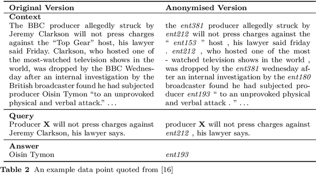 Figure 3 for Machine Reading Comprehension: a Literature Review