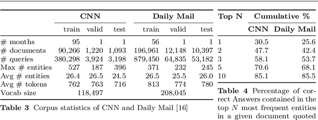 Figure 4 for Machine Reading Comprehension: a Literature Review