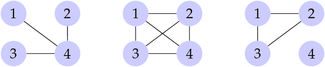 Figure 2 for Inferring Hidden Structures in Random Graphs