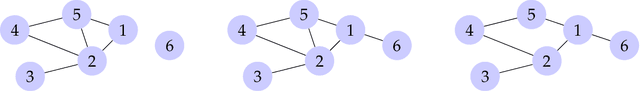 Figure 1 for Inferring Hidden Structures in Random Graphs