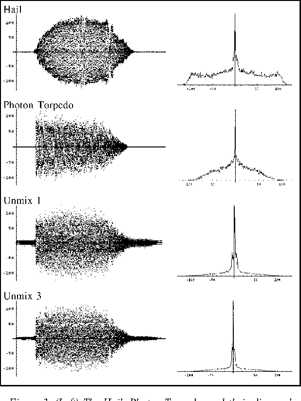 Figure 3 for Difficulties applying recent blind source separation techniques to EEG and MEG