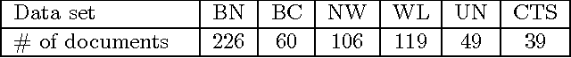 Figure 3 for Narrowing the Modeling Gap: A Cluster-Ranking Approach to Coreference Resolution