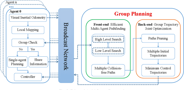 Figure 4 for Enhanced Decentralized Autonomous Aerial Swarm with Group Planning