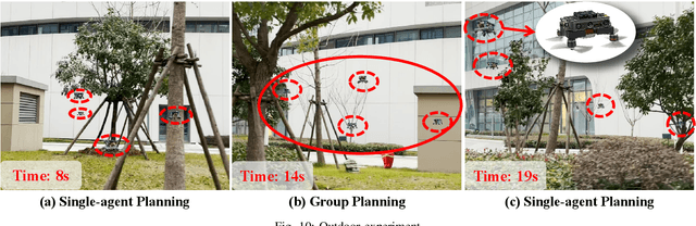 Figure 2 for Enhanced Decentralized Autonomous Aerial Swarm with Group Planning