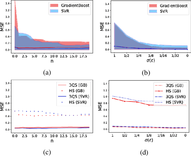 Figure 3 for Three-quarter Sibling Regression for Denoising Observational Data