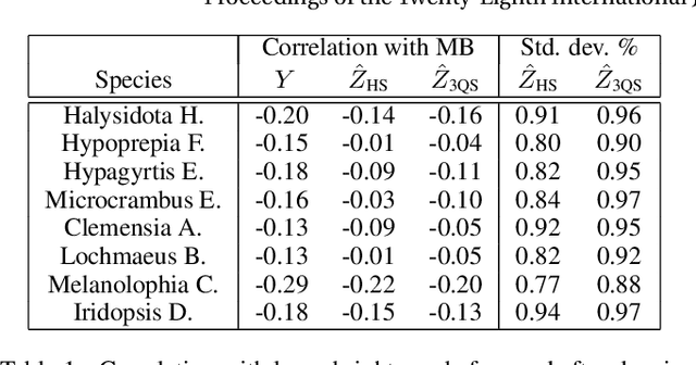 Figure 2 for Three-quarter Sibling Regression for Denoising Observational Data