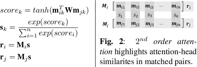 Figure 3 for Handling Class Imbalance in Low-Resource Dialogue Systems by Combining Few-Shot Classification and Interpolation