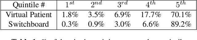 Figure 2 for Handling Class Imbalance in Low-Resource Dialogue Systems by Combining Few-Shot Classification and Interpolation