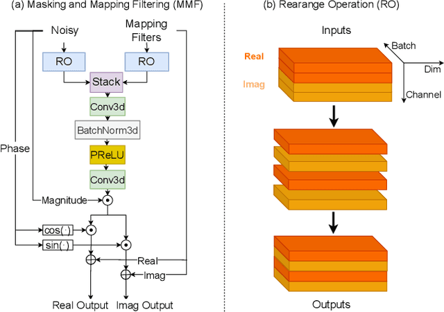 Figure 4 for spatial-dccrn: dccrn equipped with frame-level angle feature and hybrid filtering for multi-channel speech enhancement