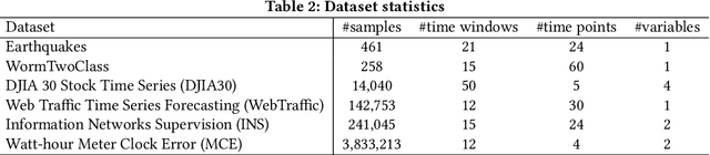 Figure 4 for Modeling Combinatorial Evolution in Time Series Prediction