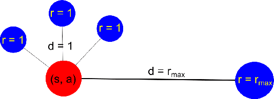 Figure 4 for Offline Reinforcement Learning for Road Traffic Control