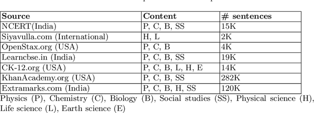 Figure 1 for K-12BERT: BERT for K-12 education