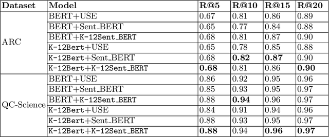 Figure 2 for K-12BERT: BERT for K-12 education