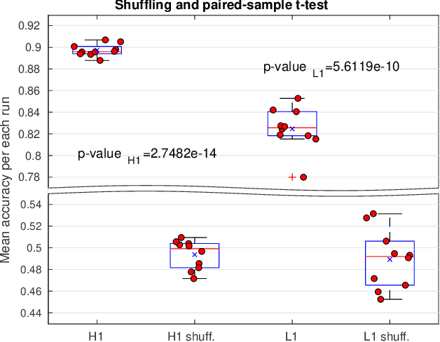 Figure 4 for Deep learning for gravitational-wave data analysis: A resampling white-box approach