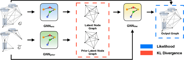 Figure 3 for One Network, Many Robots: Generative Graphical Inverse Kinematics