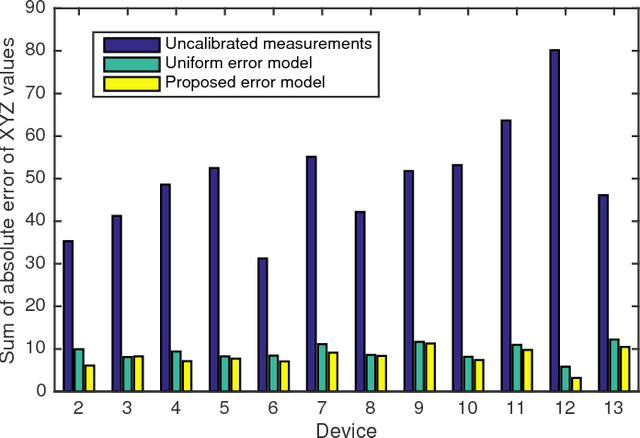 Figure 4 for A statistical model of tristimulus measurements within and between OLED displays