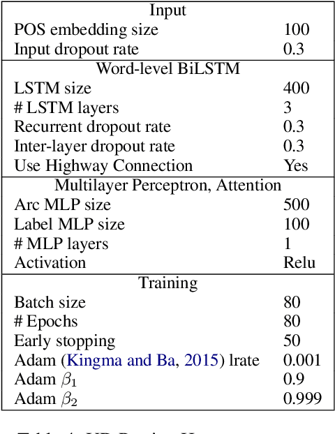 Figure 4 for Polyglot Contextual Representations Improve Crosslingual Transfer