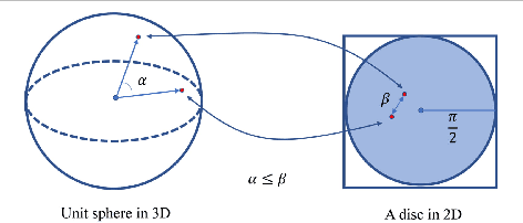 Figure 1 for A New Method for Atlanta World Frame Estimation