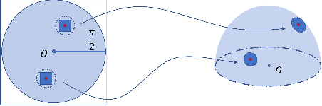 Figure 2 for A New Method for Atlanta World Frame Estimation
