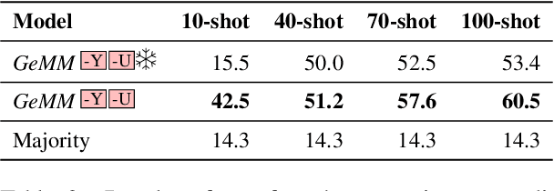 Figure 4 for Masked Measurement Prediction: Learning to Jointly Predict Quantities and Units from Textual Context