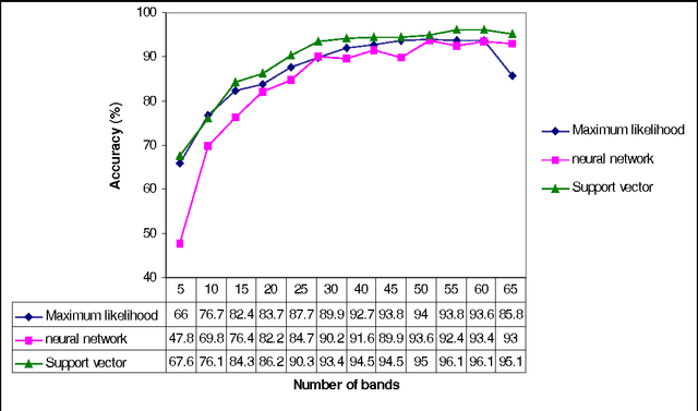 Figure 2 for Support Vector classifiers for Land Cover Classification