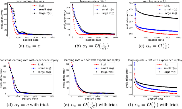Figure 1 for Finite Sample Analysis of the GTD Policy Evaluation Algorithms in Markov Setting