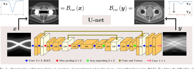 Figure 3 for CT sinogram-consistency learning for metal-induced beam hardening correction
