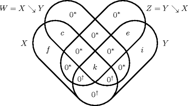 Figure 2 for Trimming the Independent Fat: Sufficient Statistics, Mutual Information, and Predictability from Effective Channel States