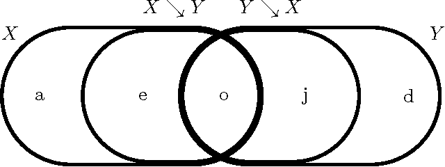 Figure 3 for Trimming the Independent Fat: Sufficient Statistics, Mutual Information, and Predictability from Effective Channel States