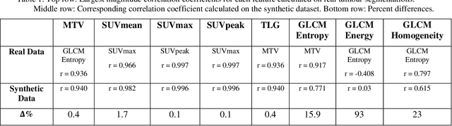 Figure 2 for 3-D PET Image Generation with tumour masks using TGAN