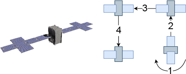 Figure 1 for Sparsity-Inducing Optimal Control via Differential Dynamic Programming