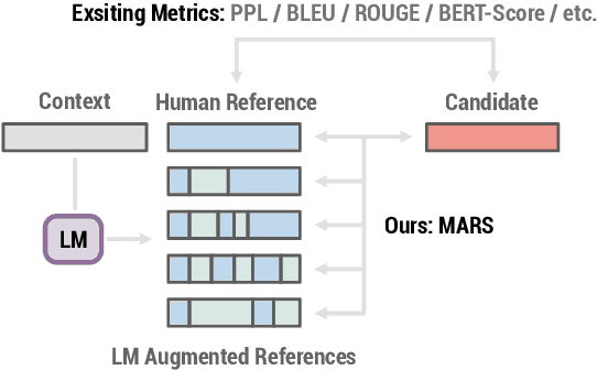 Figure 1 for Language Model Augmented Relevance Score