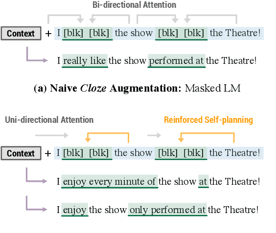 Figure 3 for Language Model Augmented Relevance Score