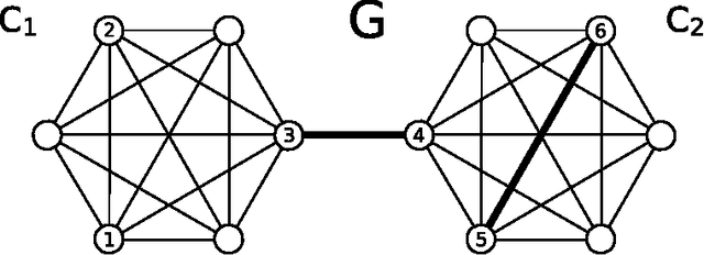 Figure 1 for Random Spanning Trees and the Prediction of Weighted Graphs