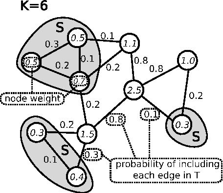 Figure 3 for Random Spanning Trees and the Prediction of Weighted Graphs